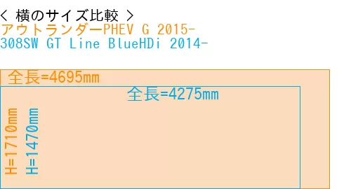 #アウトランダーPHEV G 2015- + 308SW GT Line BlueHDi 2014-